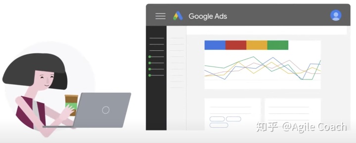 Google Ads 教程：smart bidding简介(图2)