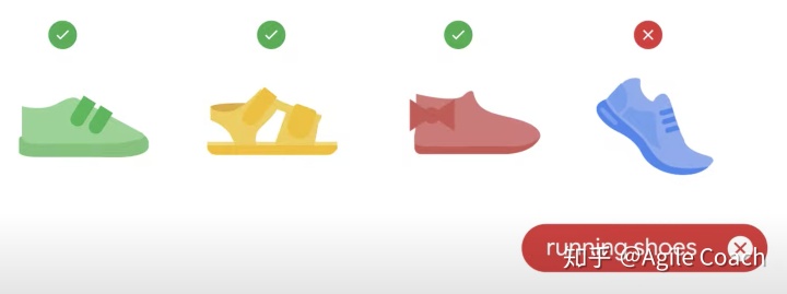Google Ads教程：4种关键字匹配类型(图10)