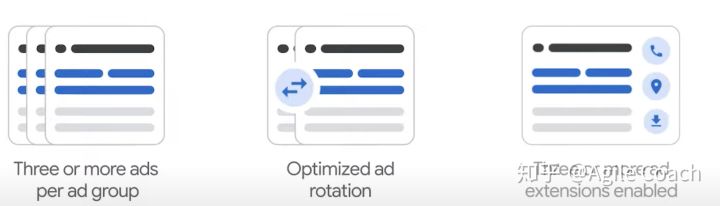 Google Ads 教程：Ads &amp; Extensions(图1)