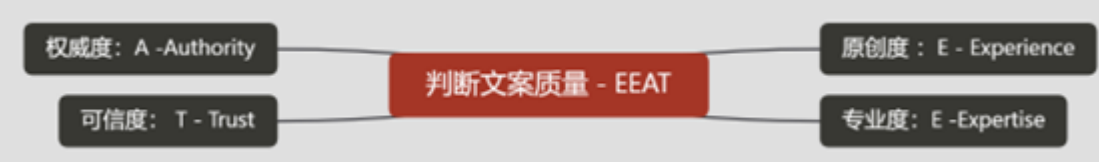 谷歌优化之独立站黄金建议(图2)