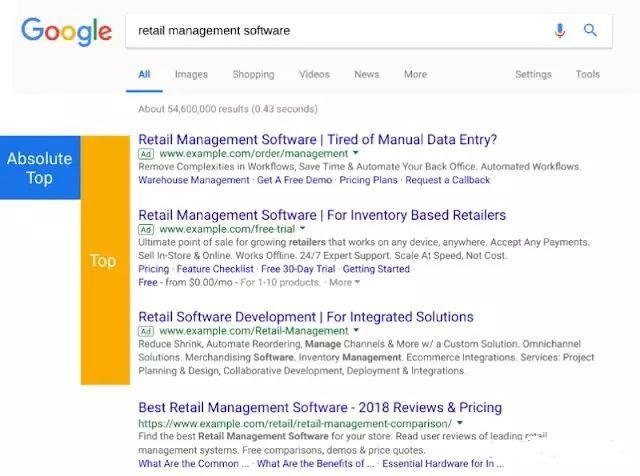 5分钟读懂9 个Google Ads 出价策略差异(图10)
