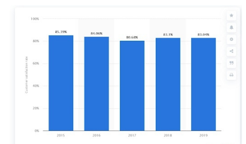 谷歌SEO：18 种网站优化策略（以及优化的关键要素）(图24)