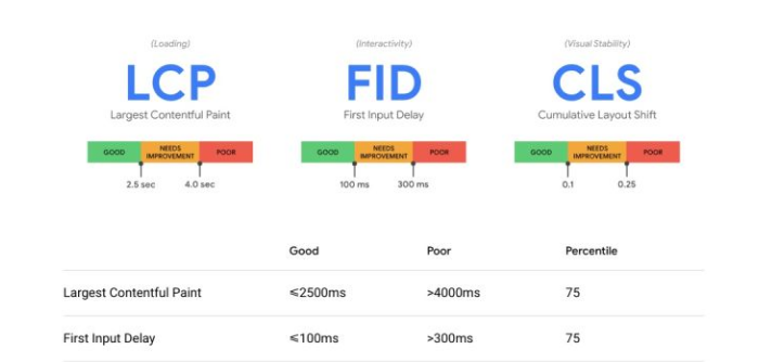 Google 最新的性能优化方案，LCP 提升30%！(图1)