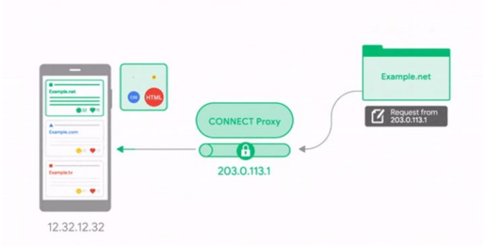 Google 最新的性能优化方案，LCP 提升30%！(图5)