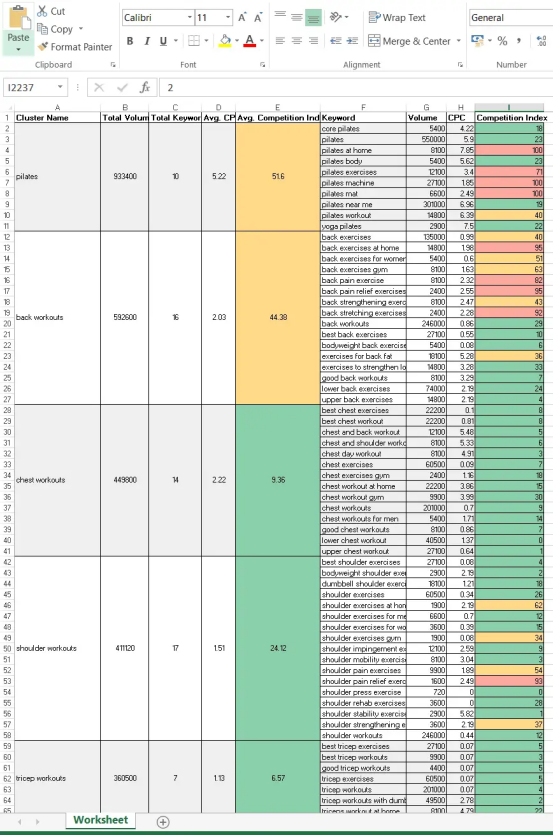 谷歌关键字分类工具之王www.clusterkeywords.com(图7)