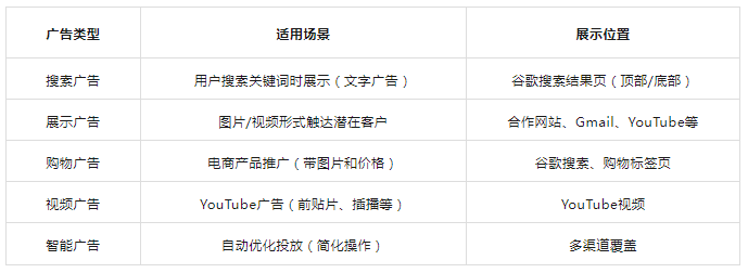 Google SEO和Google ADS对比分析，二者如何选择？(图4)