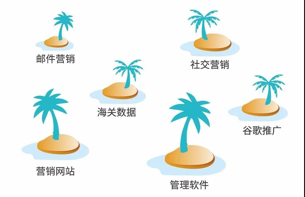 这4个坑，阻碍了中国外贸的进化！(图4)