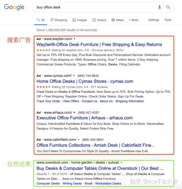 谷歌广告多样，如何获取优质询盘(图2)