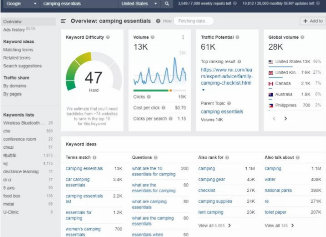 SEO工具| Ahrefs 使用教程详解(图10)