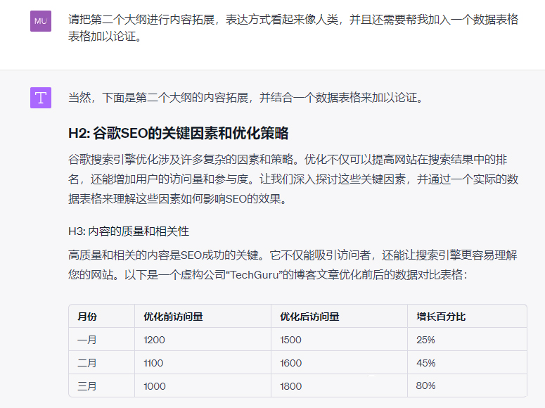 ChatGPT如何助力你轻松打造高质量优化文章？(图7)
