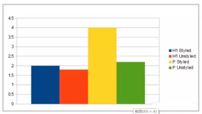 揭秘Google排名的60个因素(图4)