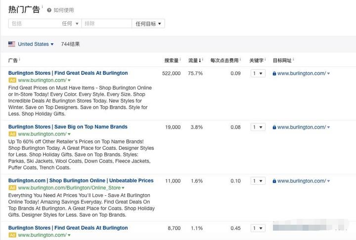 如何分析竞争对手的Google Ads?(图17)