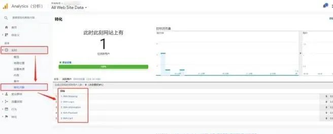 Google Ads 与 GA 在转化追踪方面的差异(图2) Google Ads 与 GA 在转化追踪方面的差异(图2)