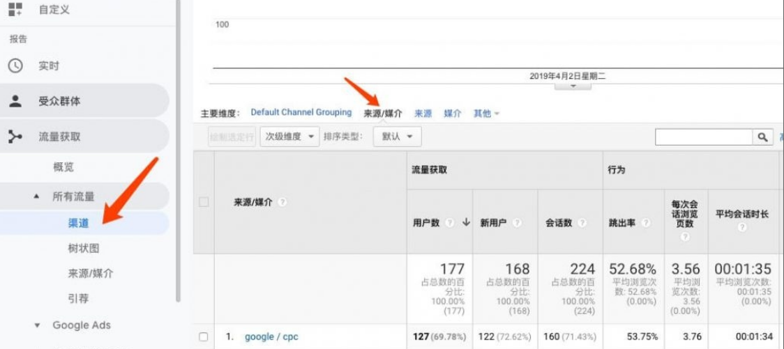 Google SEO高质量外链的评估方法总结 – 从此拜拜垃圾外链！(图3)