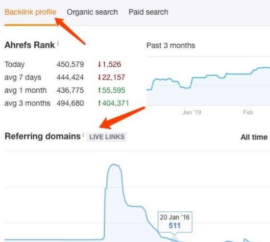 Google SEO高质量外链的评估方法总结 – 从此拜拜垃圾外链！(图4)