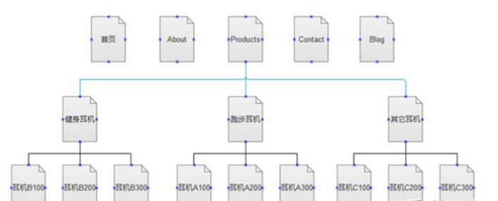 站内SEO和站外SEO，哪个更重要？(图4)