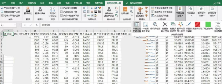 国际站运营如何制作和管理关键词库(图2)