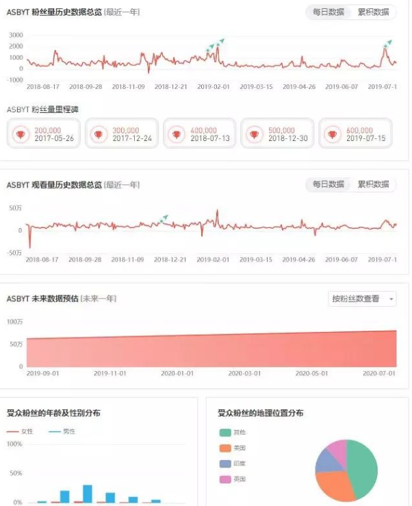实用功能强大的谷歌浏览器插件推荐(图13)