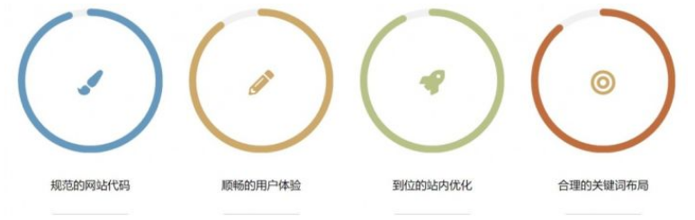 外贸网站建站：令你苦恼的4大难题(图2)
