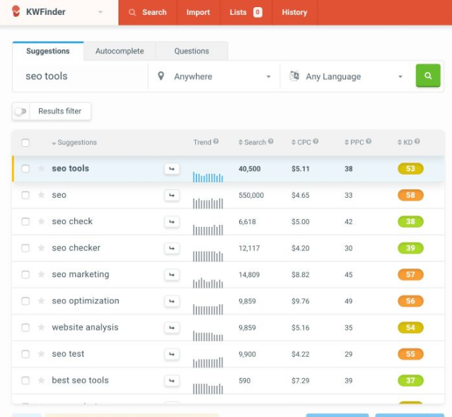 SEO checklist 大全 Part 1(图10)