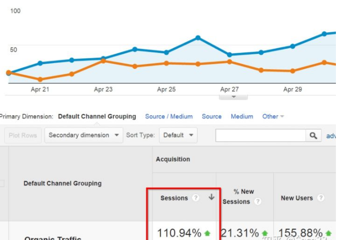 SEO checklist 大全 Part 3(图1)