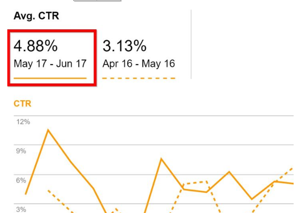 SEO checklist 大全 Part 4(图14)