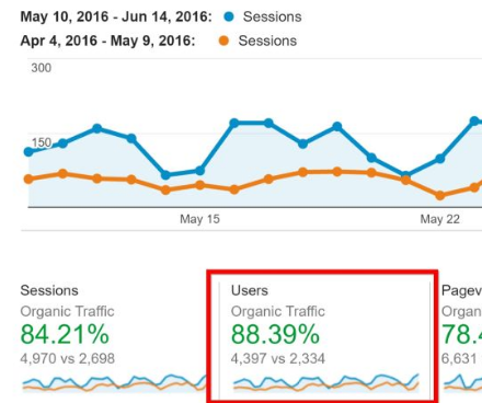 SEO checklist 大全 Part 4(图23)