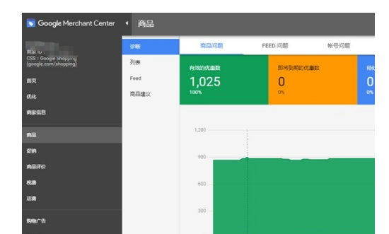 Shopify+Google ads模式之购物广告Google Shopping Feed插件详解(图9)