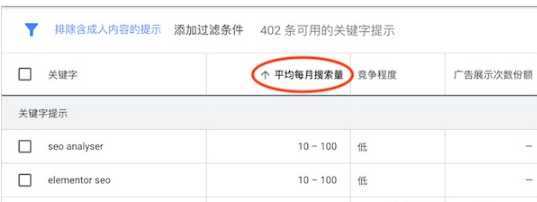 谷歌关键词规划师Keyword Planner工具使用教程(图10)