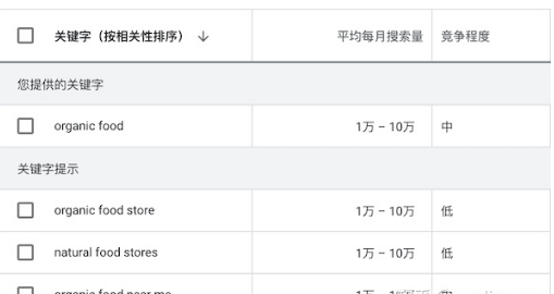 谷歌关键词规划师Keyword Planner工具使用教程(图18)