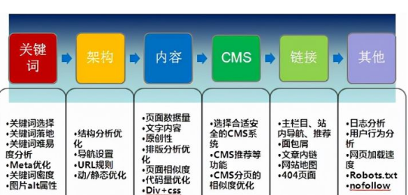 网站SEO必须学会掌握的十二个基本数据分析(图2)