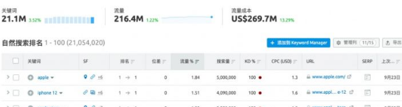 2022年最详细的SEMrush系统教程(图4)