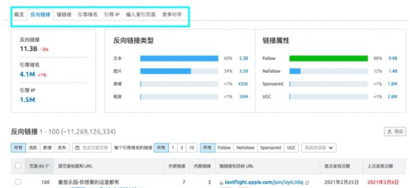 2022年最详细的SEMrush系统教程(图7)