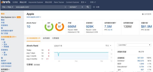 2022年最详细的SEMrush系统教程(图11)