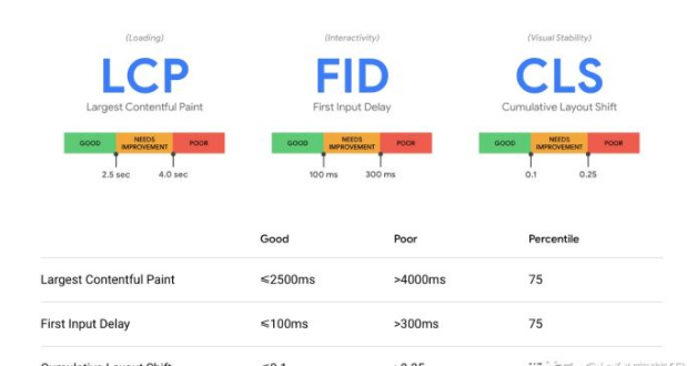 Google 最新的性能优化方案，LCP 提升30%！(图1)