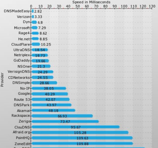2022 年加快网站速度和提高转化率的 20 种方法（一）(图14)
