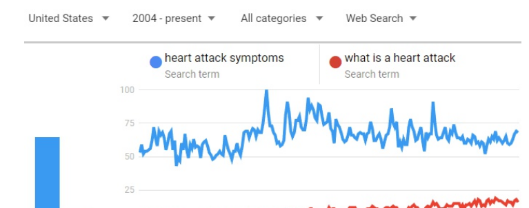 谷歌优化:为什么关键字研究对 SEO 有用以及如何排名(图5)