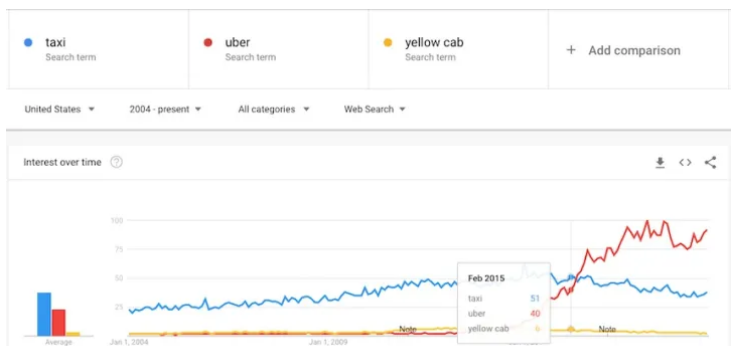 谷歌优化:为什么关键字研究对 SEO 有用以及如何排名(图6)