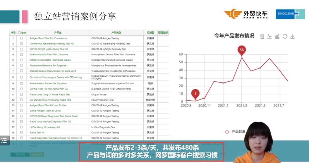 谷歌独立站——千万级客户网站分析(图31)