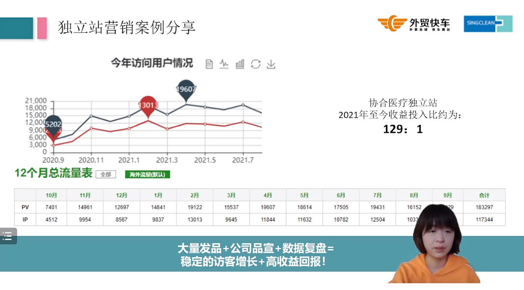 谷歌独立站——千万级客户网站分析(图34)