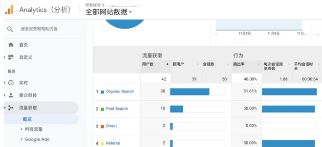 谷歌SEO必备的工具有哪些？(图2)