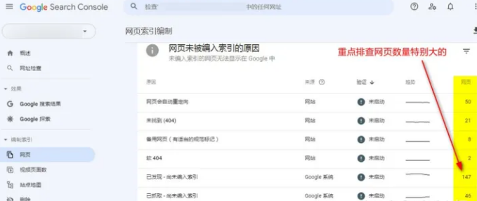 网站多少页面未被谷歌收录属于正常？(图3)