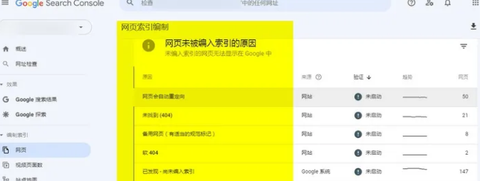 网站多少页面未被谷歌收录属于正常？(图2)