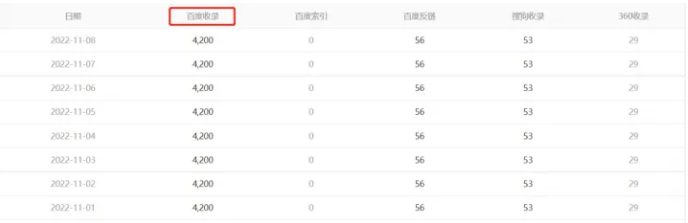 谷歌为什么没有收录你的独立站？(图2)
