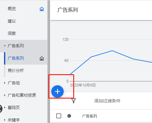 谷歌广告选对目标市场如此重要！(图1)