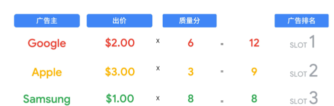史上最全Google 搜索广告保姆级教程(图4)