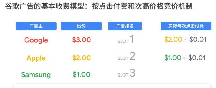 史上最全Google 搜索广告保姆级教程(图5)