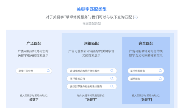 史上最全Google 搜索广告保姆级教程(图6)