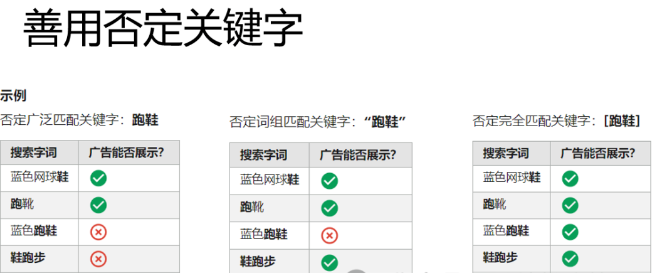 史上最全Google 搜索广告保姆级教程(图7)