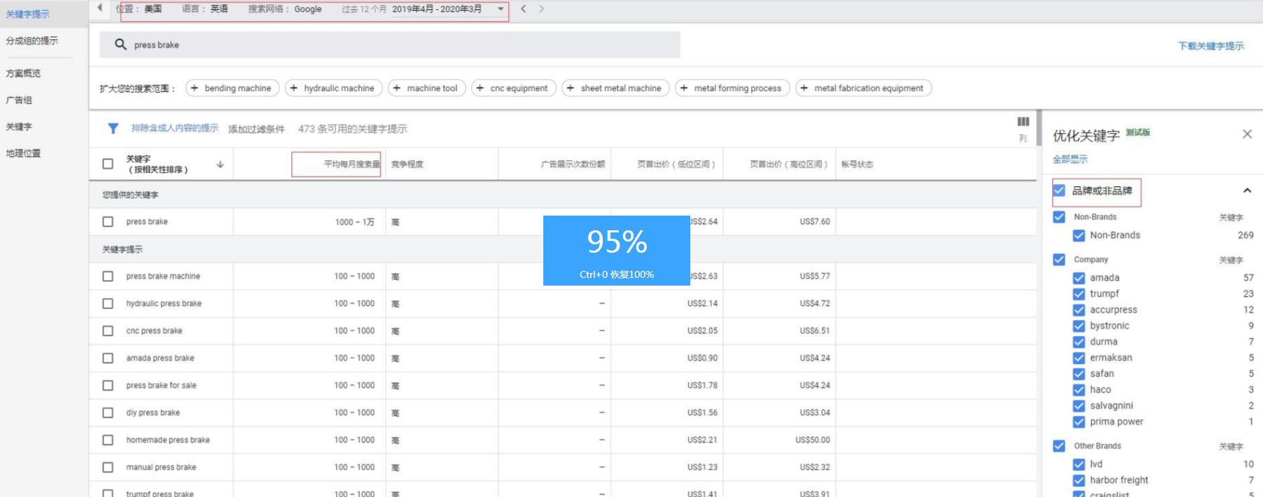 谷歌独立站如何分析产品关键词（内含关键词分析工具）(图1)